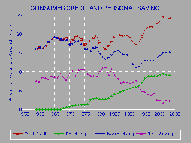Credit Report Refinancing